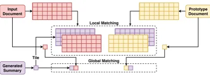 Figure 3: Framework of fact checker module.