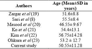 Table 3 Association of different patient parameters with hypertension 