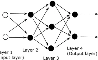 Fig. 2.3. A network with four layers.