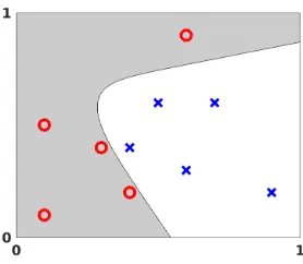 Figure 2.5 shows how the network responds to additional training data. Here we