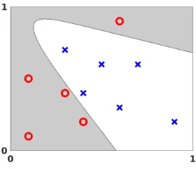 Fig. 2.5. Repeat of the experiment in Figure 2.4 with an additional data point.