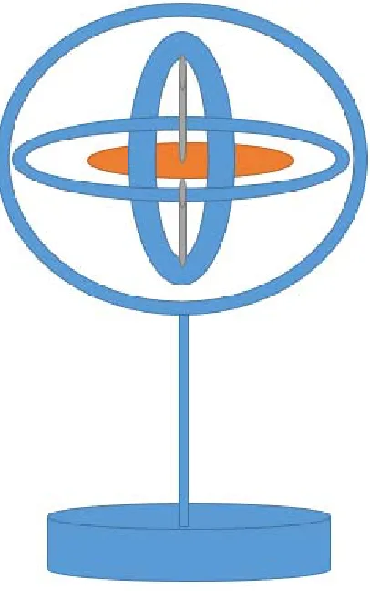 Figure 1: Mechanical Gyroscope  