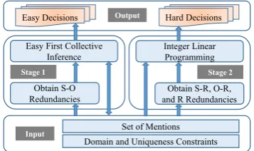 Figure 1: Framework of our approach eFIRE.
