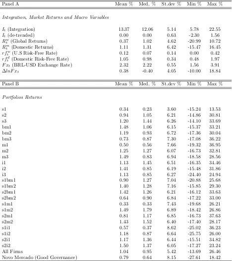 Table 1: Descriptive Statistics - Monthly (2001-2015)