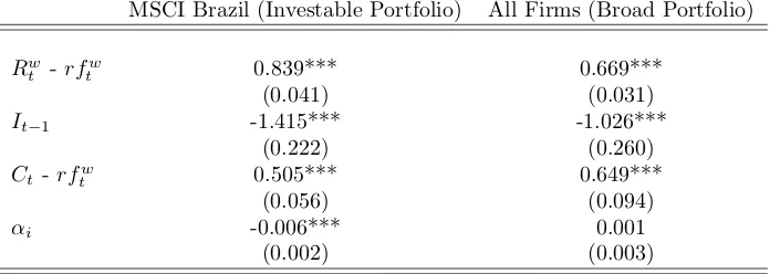 Table 4: Currency Exposure
