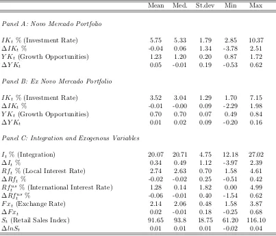 Table 7: Descriptive Statistics - Quarterly Investment Data (2005-2015)