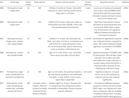 Table 2. Published data reporting the clinical use of silk garments for the treatment of atopic dermatitis in humans.