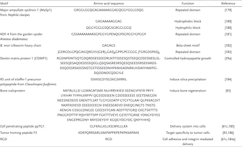 Table 4. Examples of silk and functional motifs used for engineered silk biomaterials.
