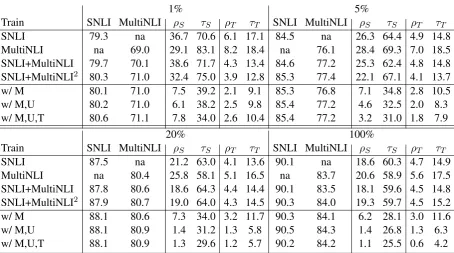Table 9: Choice of λcorresponding unlabeled datasets. For different sizesof annotation and different types of data, we adopt dif-ferent‘s for different consistency and λ‘s.
