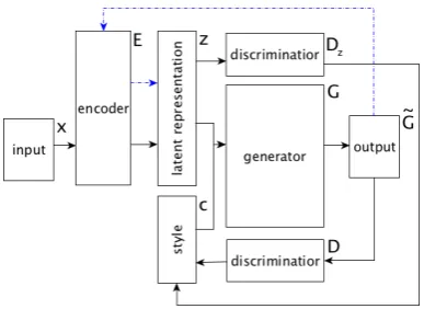 Figure 3, is therefore a sum of the losses from