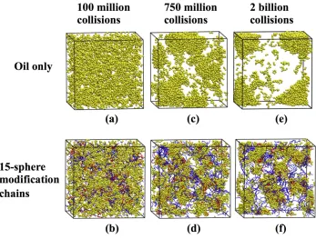 Figure 2.2. Snapshots of oil aggregation during simulations of systems containing oil only and oil + 4% modified HMCs with 15-sphere modification chains where ϕhmc = 0.5