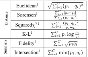 Table 1: Evaluation results on SemEval 2007 Task 14.