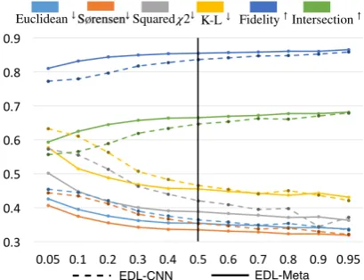Table 3: Comparison results of different embedding methods.