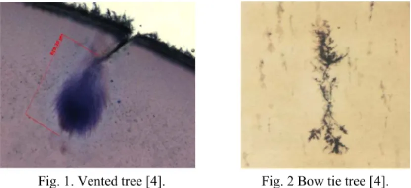 Fig. 1. Vented tree [4].  Fig. 2 Bow tie tree [4]. 