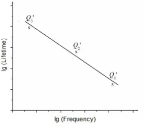 Fig. 4. Lifetime line. 