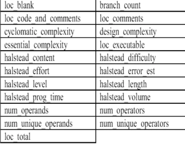 Figure 1: Proposed Methodology 