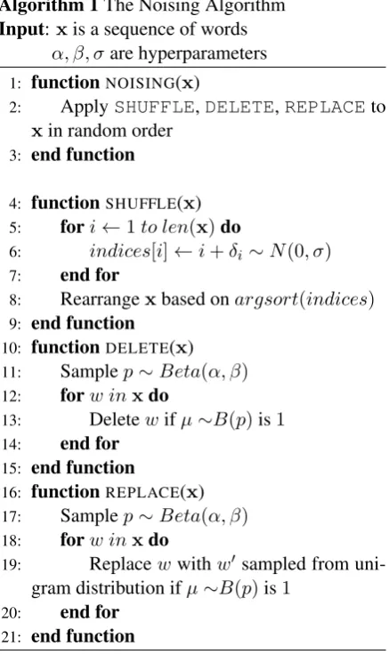 Table 1: Text corpora used for pre-training.