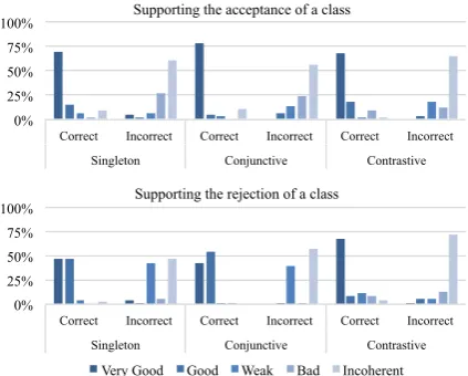 Table 1: Examples of semantically similar questions in the same or different classes, with the correspondinglandmarks activated during the classiﬁcation.