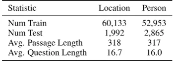 Table 8: Scores on individual heuristics in HANS, with scores on the MNLI matched dev set for reference