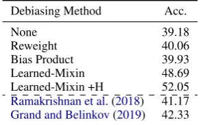 Table 2: Results on MNLI with different kinds of synthetic bias. The Acc columns show the accuracy on the out-of-domain test set, and the w/Bias columns show accuracy on the in-domain test