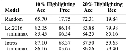 Table 2: Example of the three tasks used for evaluation. The red bold words are sample rationales (created by theauthors for illustration purpose only for the last two tasks).