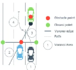 Figure 1.4. Path planning [54] 