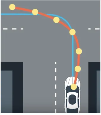 Figure 1.5. Control in self-driving car [56] 