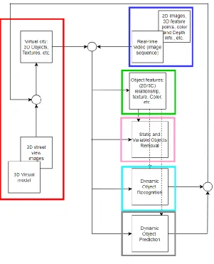 Figure 3.1. Overall system 