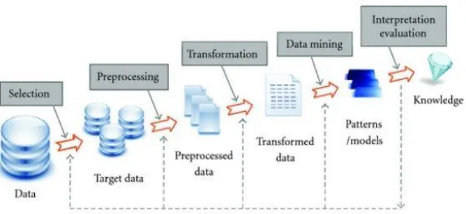 Figure 1 Data Mining 