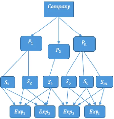 Figure 2 Cluster Hire 
