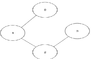 Figure 6 Sample Network of Experts 