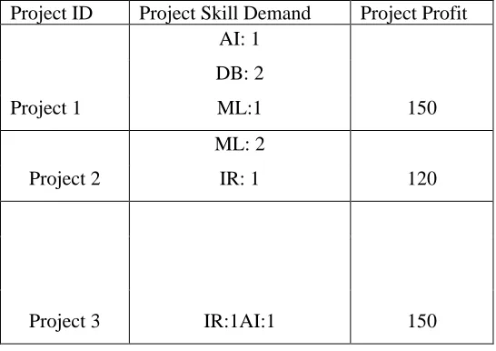 Table 2 Expert Attributes 