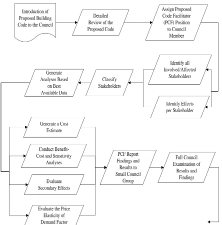 Figure 4.1(a) – Protocol 