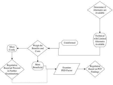 Figure 4.7 – Determination of the Authoritative Force and Actions (1) 