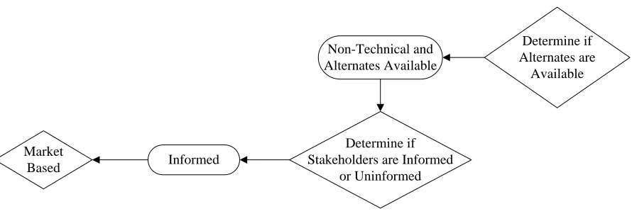 Figure 4.8 – Determination of the Authoritative Force and Actions (2) 