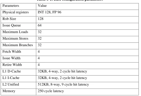 Table 6-1: Base configuration parameters 