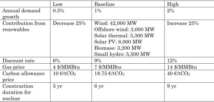 Table 1. Values for the uncertain parameters 