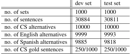 Table 2: Statistics of the dataset.