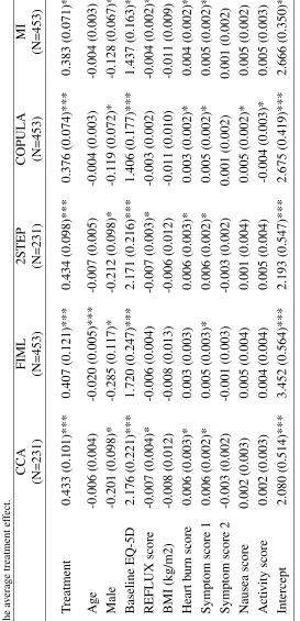 Table 4: Regression coefﬁcients and standard errors from applying alternative selection models to the REFLUX data