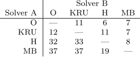 Table 4.3