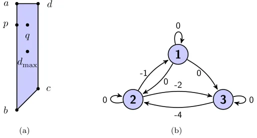 Table 2.1