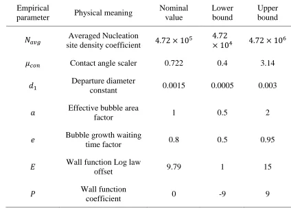 Table 7. Prior uncertainties of studied empirical parameters in wall boiling closure relations 