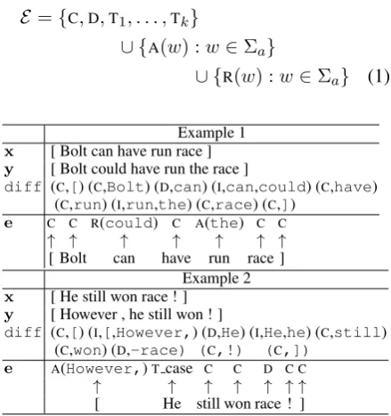 Figure 1: The Seq2Edits function used to convert a se-quence pair x, y into in-place edits.