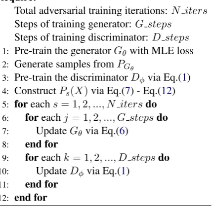 Table 1: Training objectives of generators for RAML,MaliGAN and ARAML.