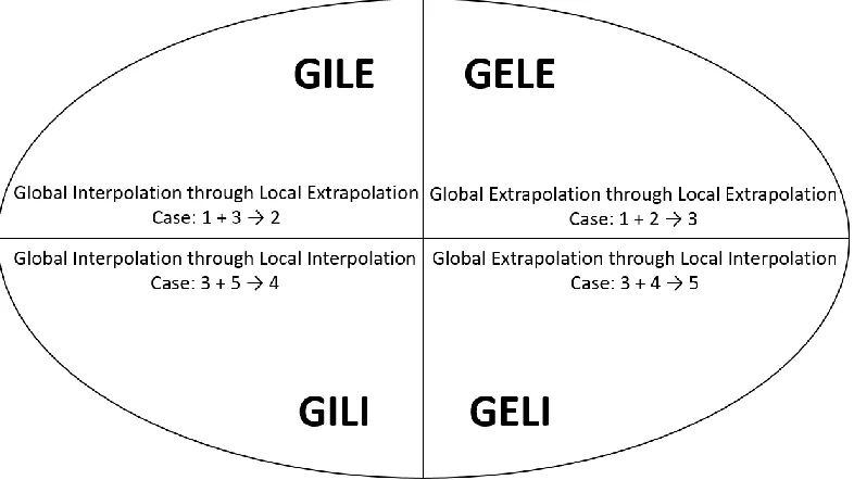 Figure 3. Illustration of Physics Coverage Condition Considering Global and Local Physics 