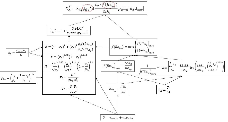 Figure 7 shows the schematic of how GOTHIC calculates the boundary energy source terms for 