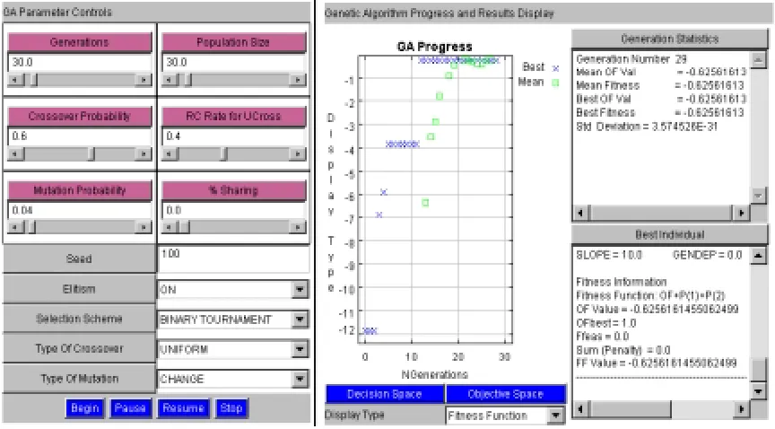 Figure 2.13 Control Panel and the Results Display