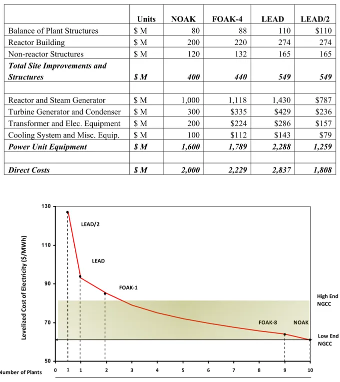 TABLE 3  Breakdown of Direct Costs ($2011) 