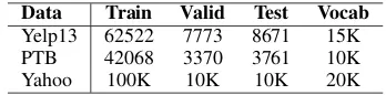 Table 3: Variational language modeling on PTB