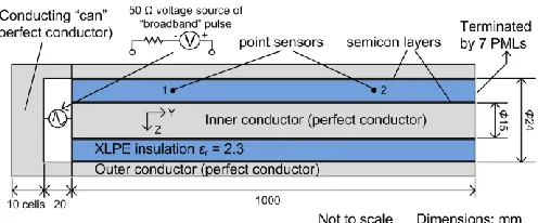 Fig. 3.  Waveform and FFT of a “broadband” pulse. 